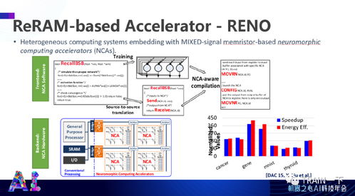高效人工智能系统的软硬件协同设计 陈怡然教授在杜克大学的探索与人工智能基础软件开发