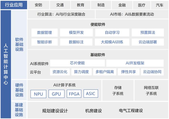 智算筑基，软件铸魂 人工智能计算中心与基础软件的协同演进